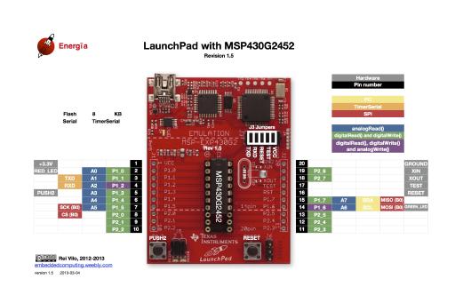 The microcontroller that we used